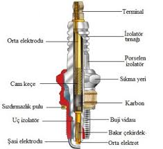 Motosiklet Buji Nedir? Küçük Parçayla Büyük Güç