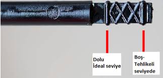 Motosiklet Yağ Çubuğu Seviyesi Nerede Olmalı? Doğru Seviye Hayati Önem Taşır!