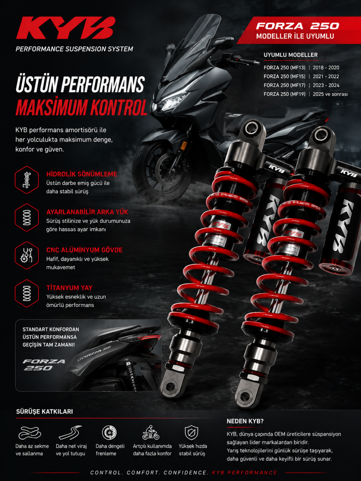 Honda Forza 250 Arka Amortisör Gazlı (kyb) Japan (kırmızı) 2018-2025 (takım) K-alpha Serisi