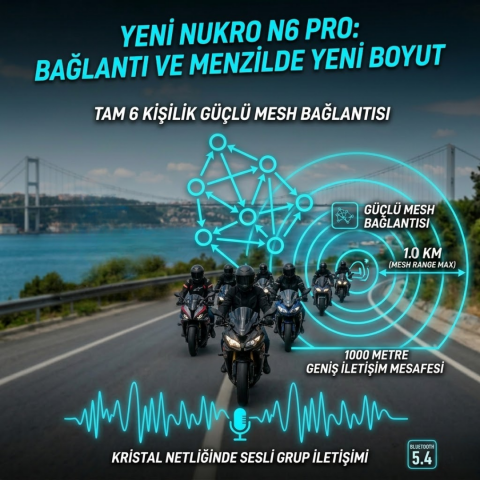 (nukrotech) N6 Pro – Mesh Ve Sesli Komut İnterkom